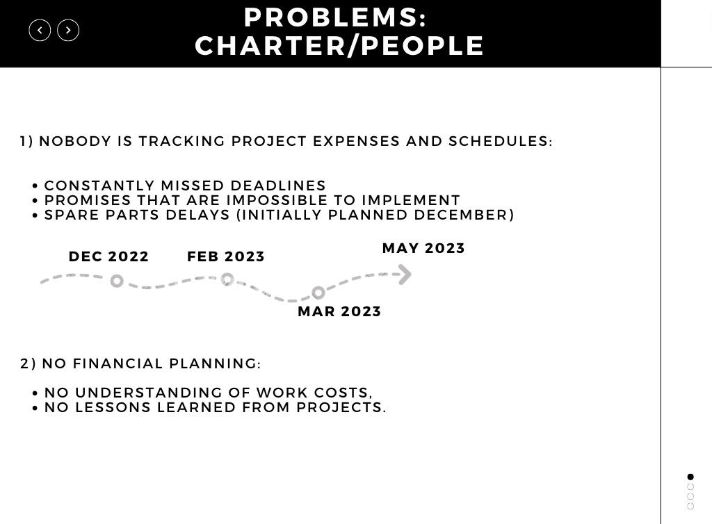 The Product Roadmaps and Go-to-Market Strategies project detail