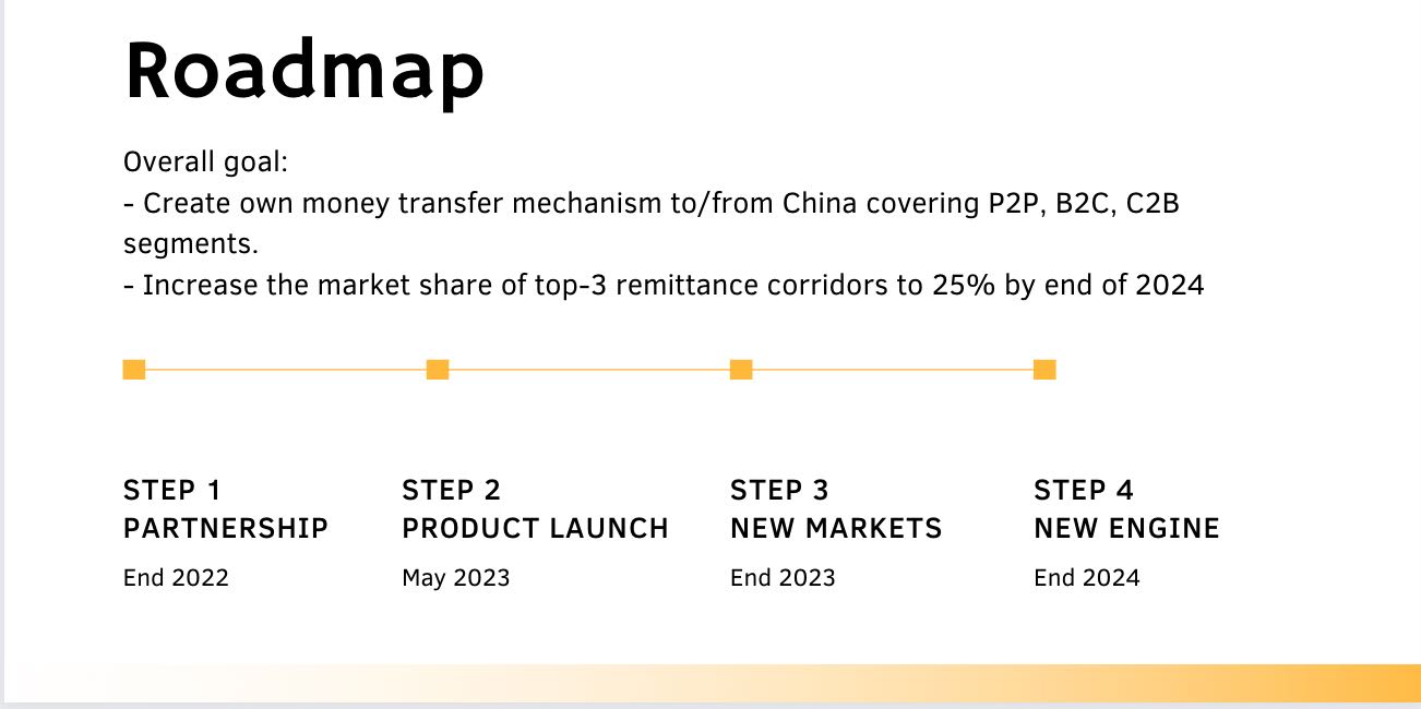 The Product Roadmaps and Go-to-Market Strategies project detail