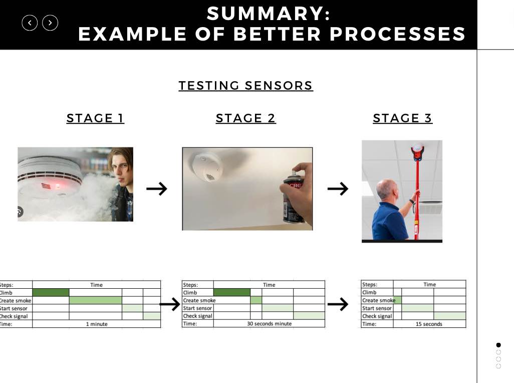 The Product Roadmaps and Go-to-Market Strategies project detail