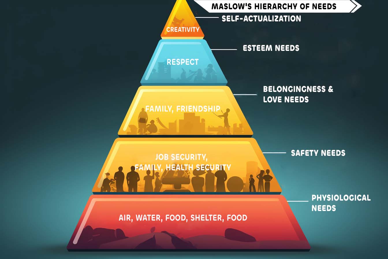 Understanding Product Management through Maslow’s Hierarchy