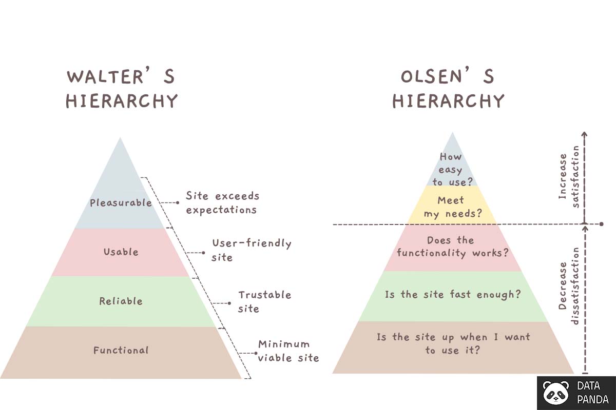 Olsen's digital hierarchy