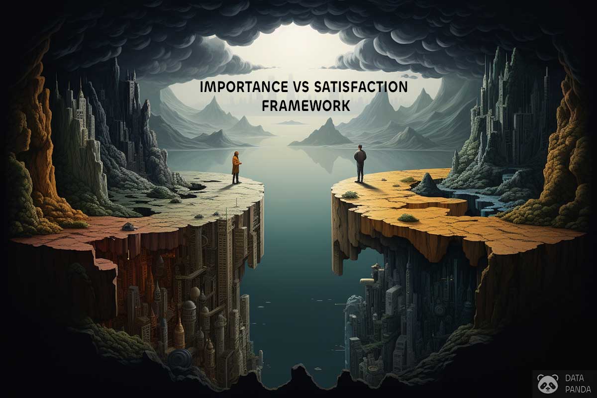 The Framework of Importance vs. Satisfaction