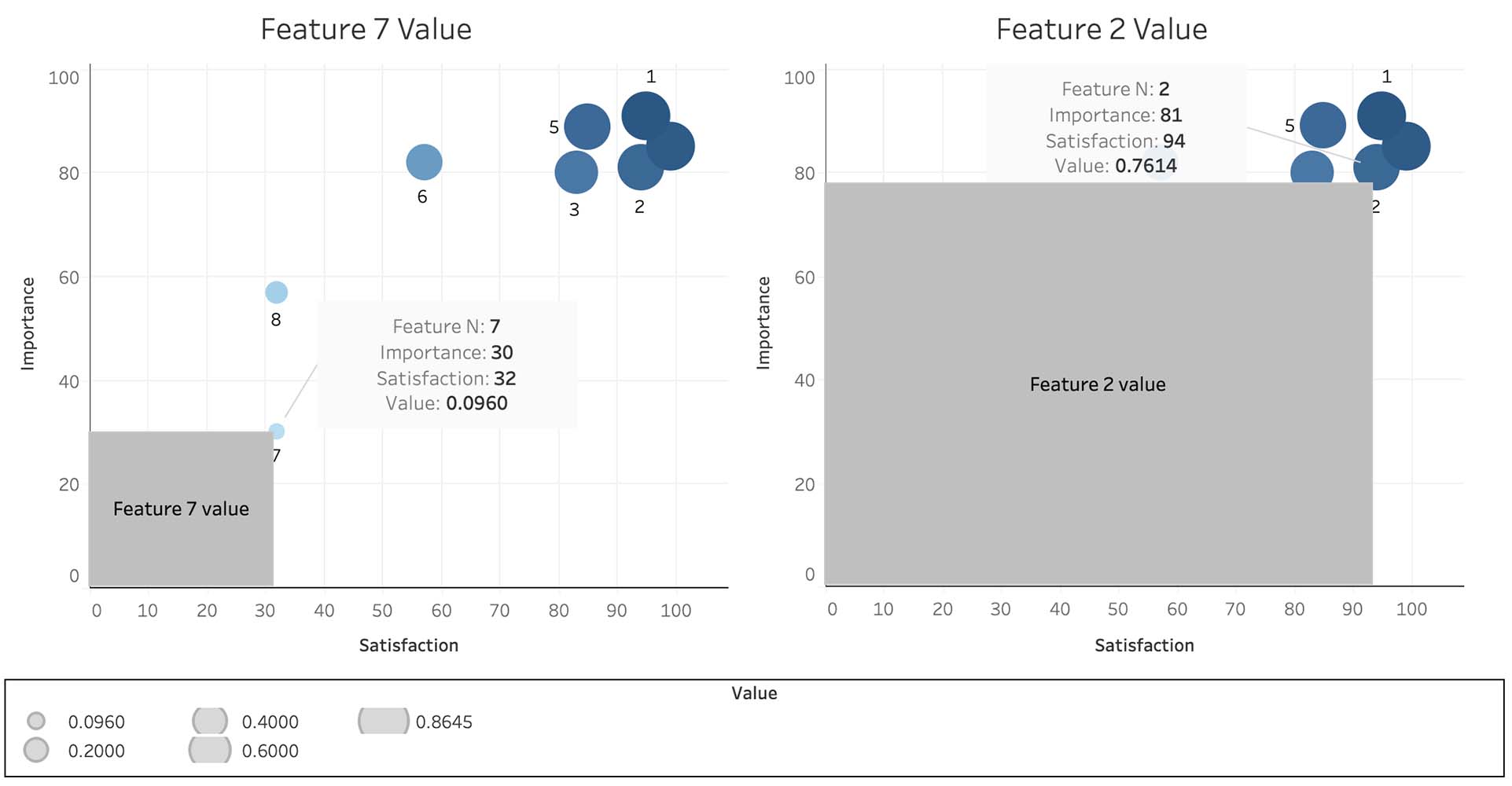 Image showing value for different features that product manager can calculate
