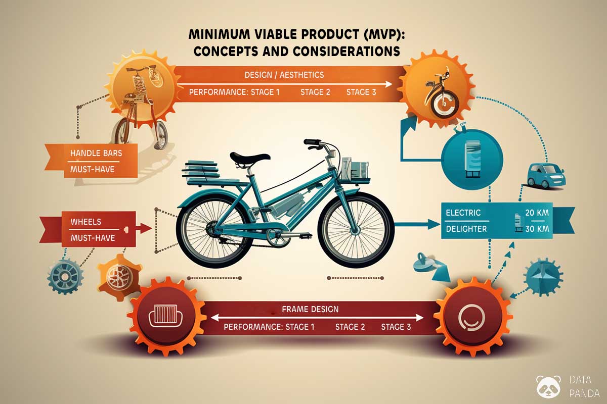 What is Minimum Viable Product (MVP)?