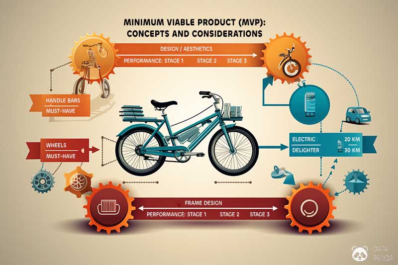 What is Minimum Viable Product (MVP)?