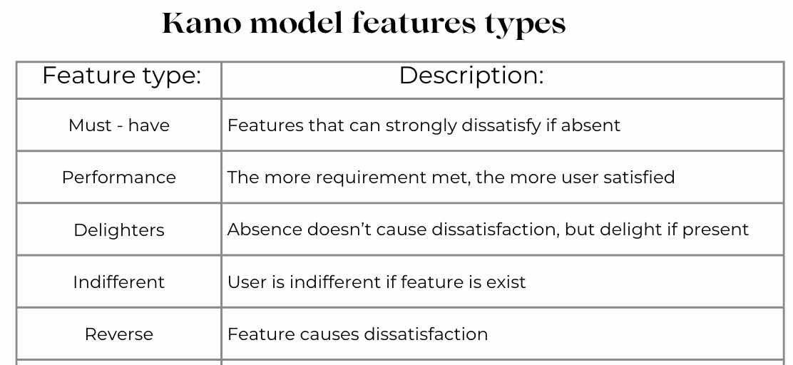 Kano model features types summary