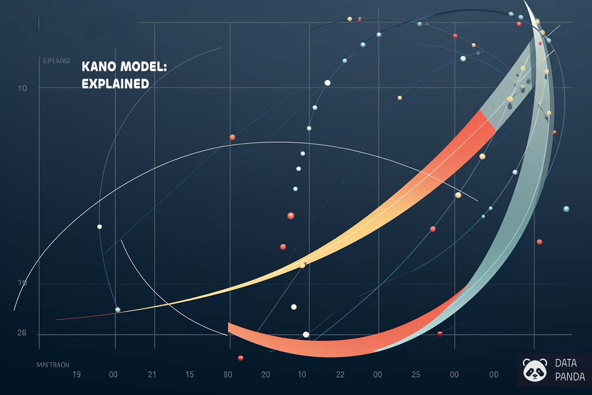 Kano model
