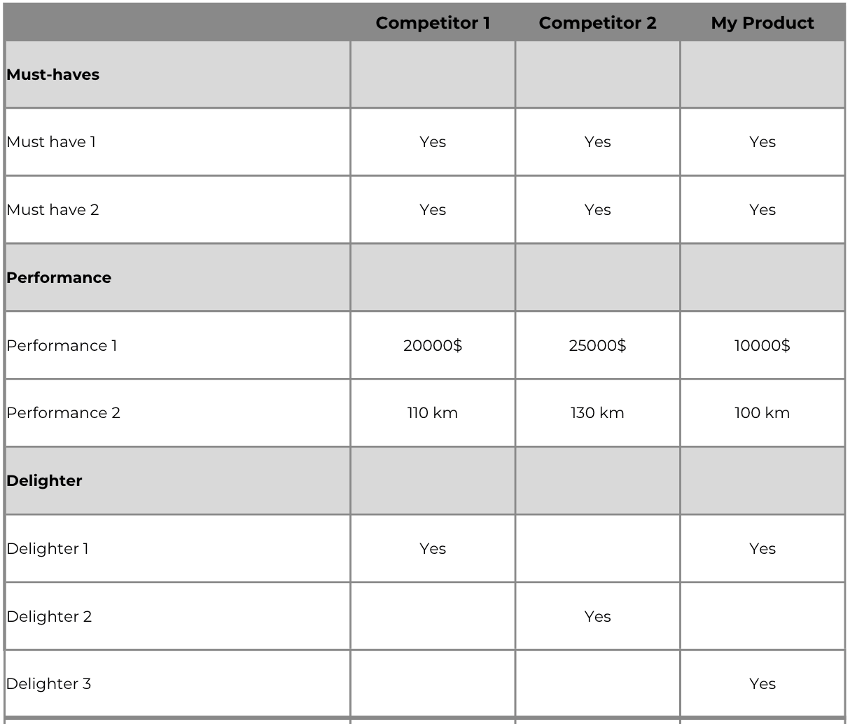 Product value proposition template