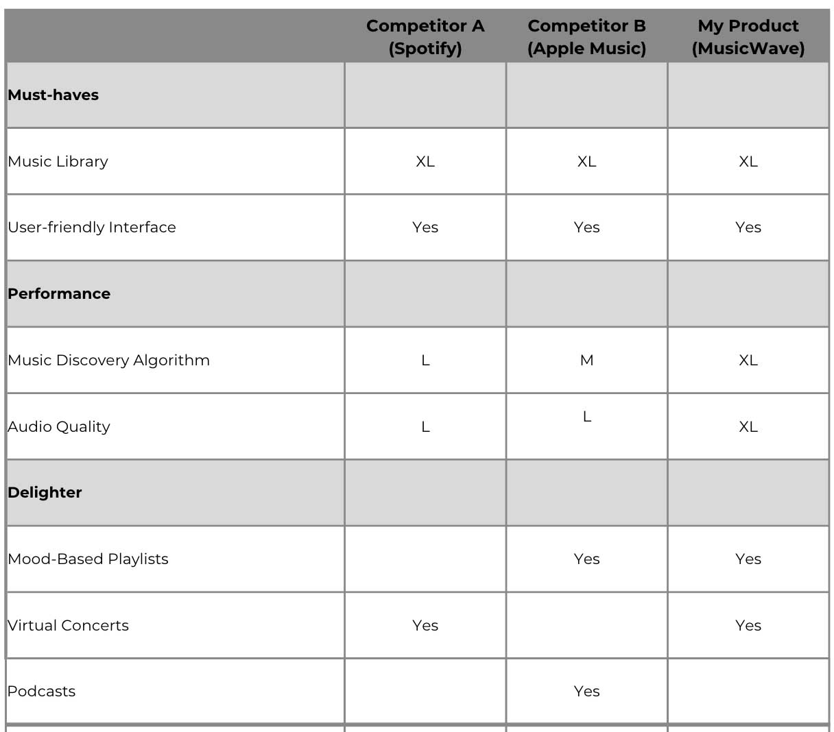 Product value proposition template 2 image