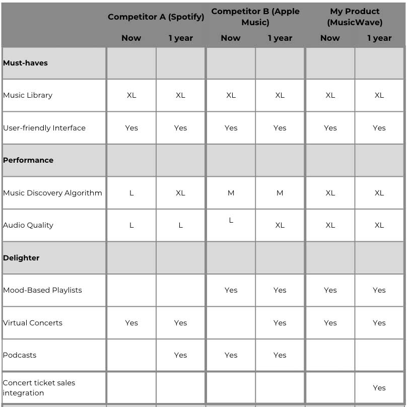 product value proposition in 1 year