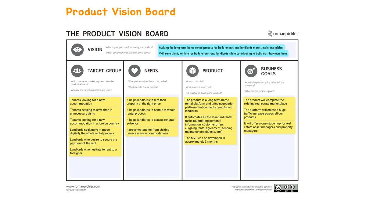 Product vision board filled with data. Example
