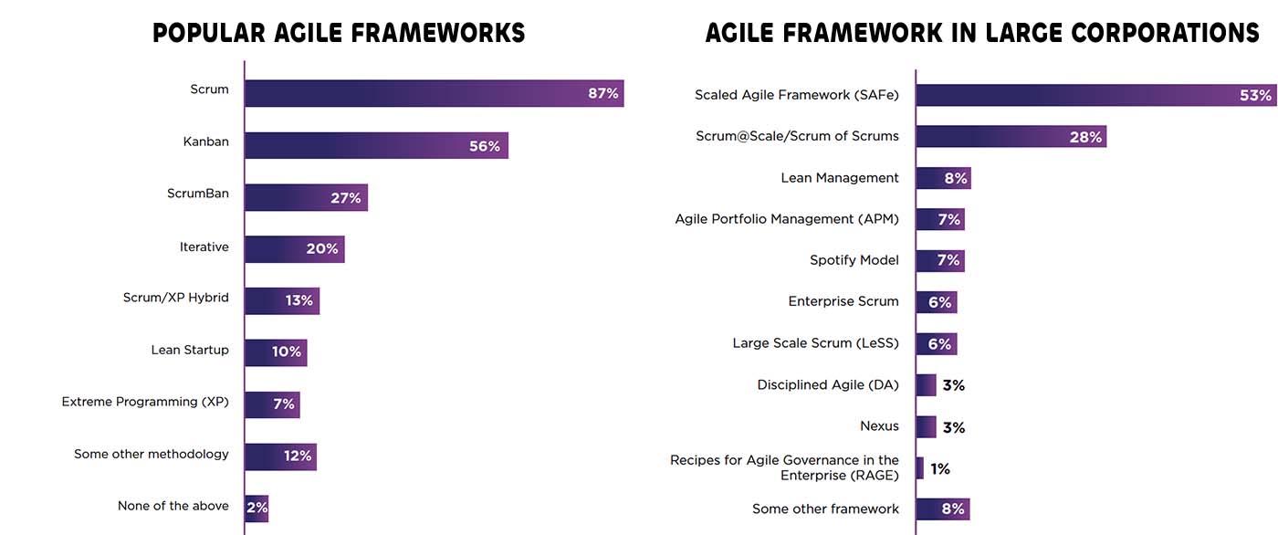 Infographics what frameworks are used
