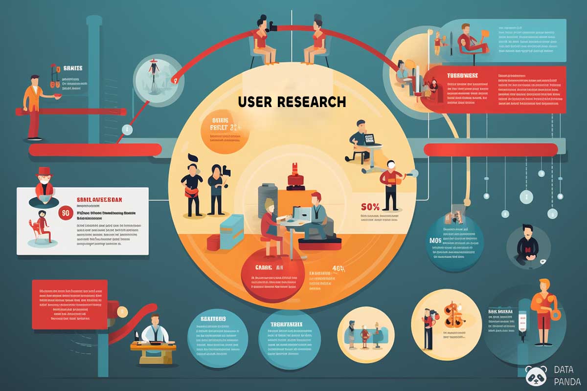 User Experience (UX): User research types