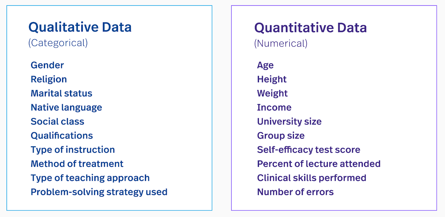 Qualitative data and Quantitative data examples image