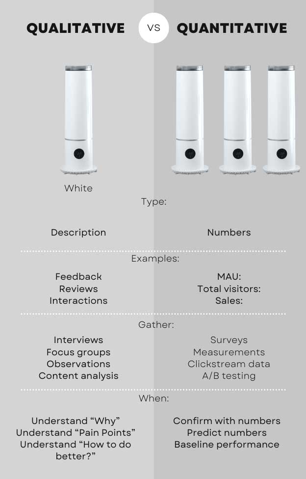 Picture showing 2 data types and summary