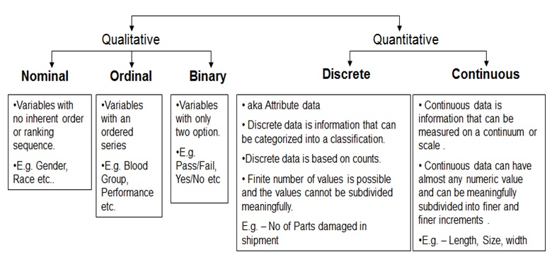dataset - Is nominal, ordinal, & binary for quantitative data, qualitative data, or both? - Cross Validated