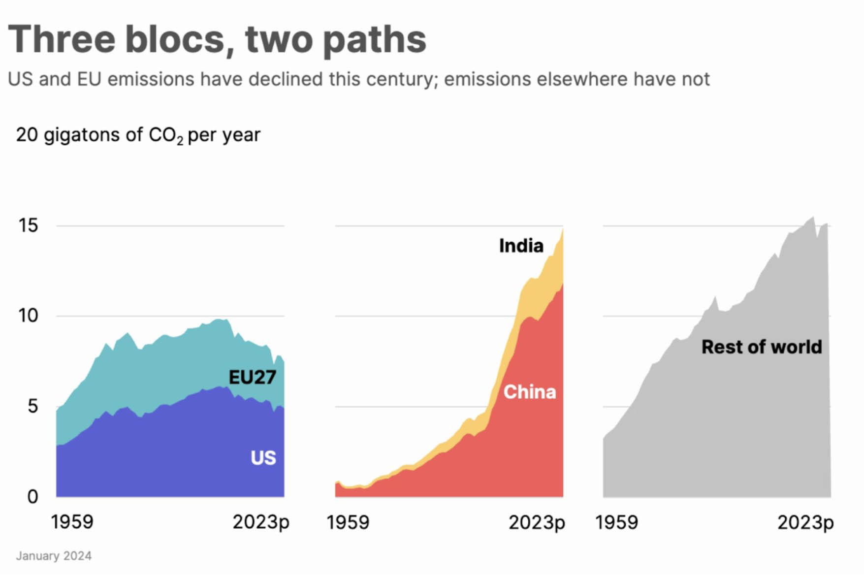 Can we truly halt climate change?