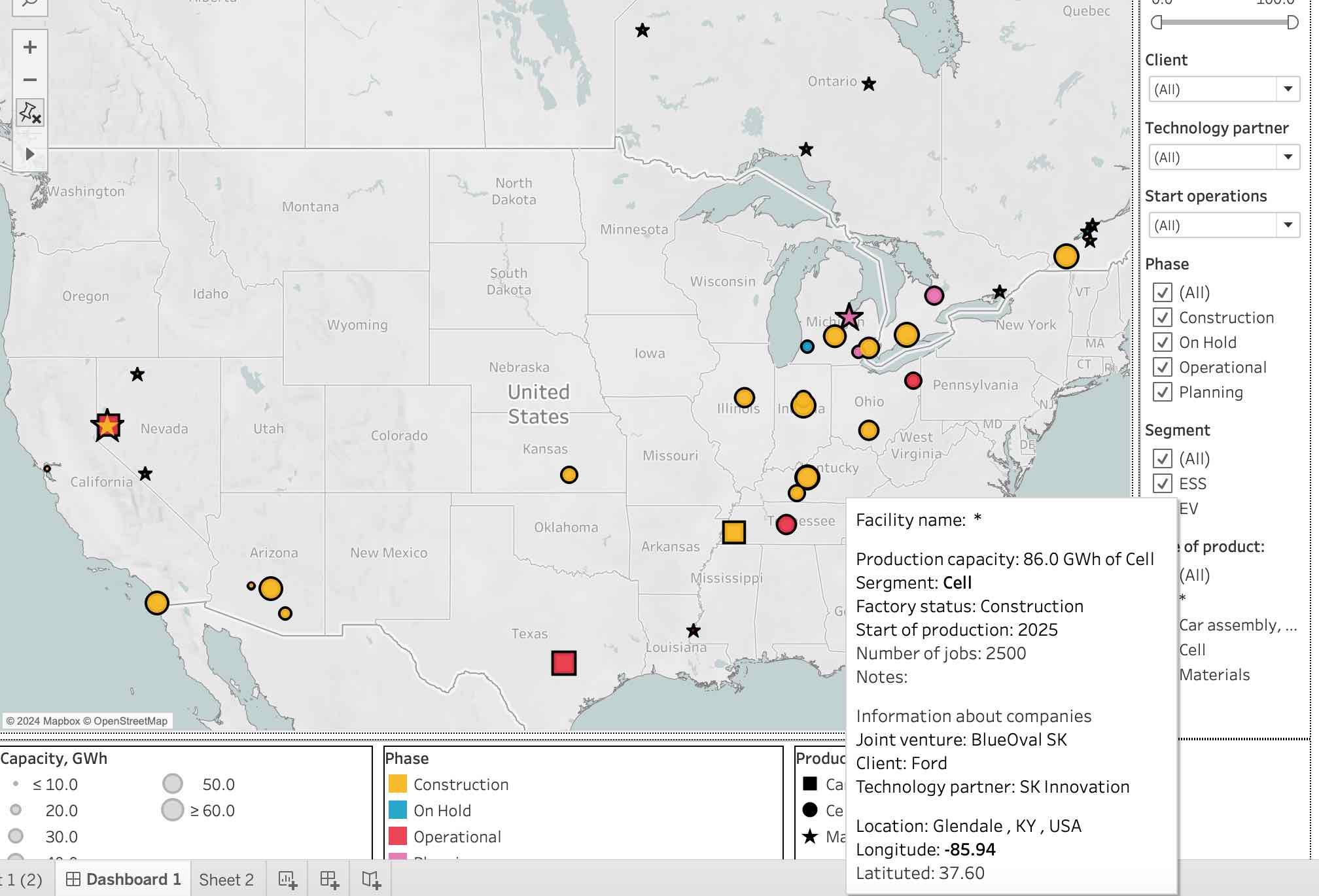 Lithium batteries - supply chain dashboard